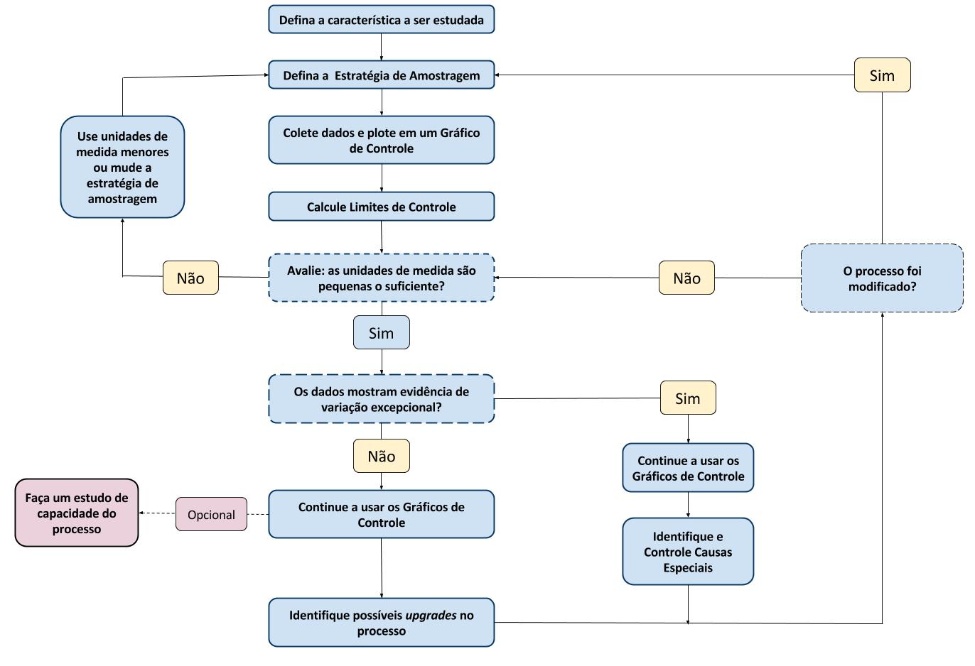 Infográfico] Como Aumentar a Capacidade de Análise e Resolução de Problemas  – Cozex