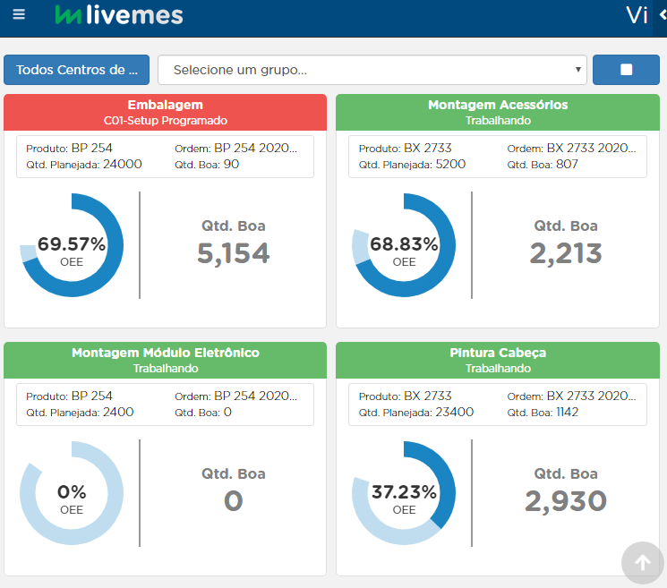 Indústria 4.0 aumenta produtividade das PMEs em 22% no Brasil